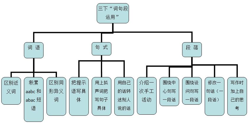 复习宝典，拿走不谢