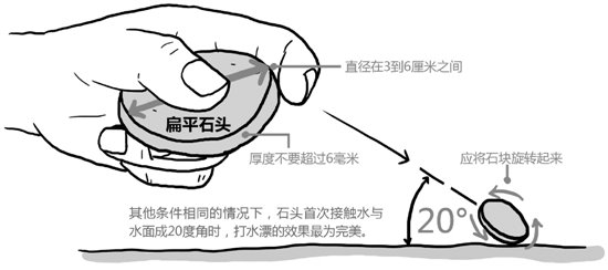 打水漂的正确姿势